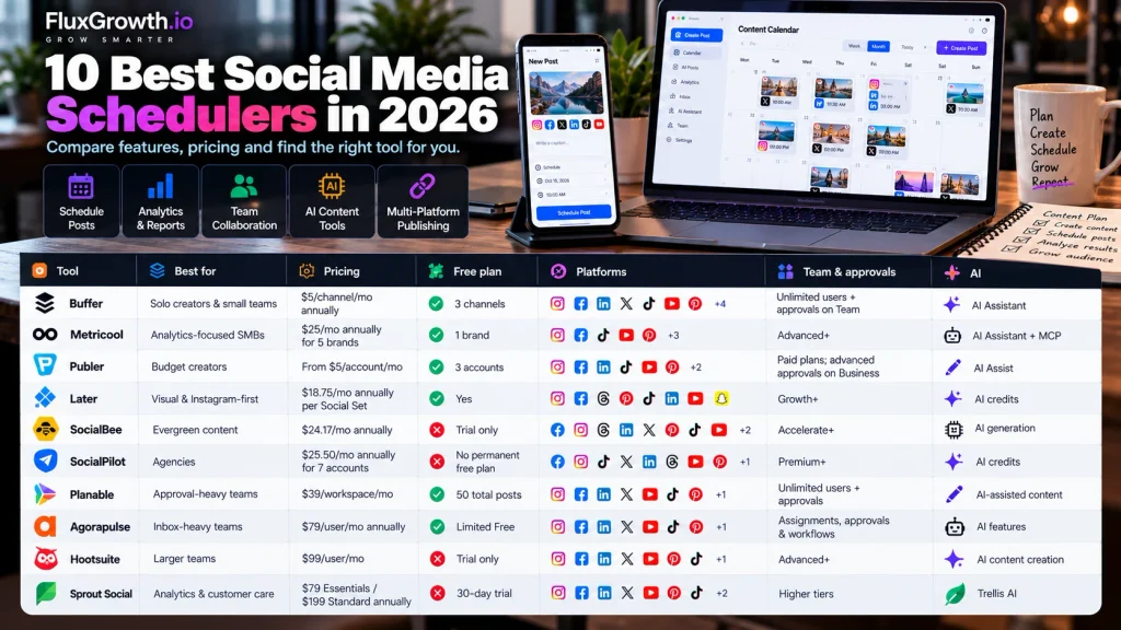 Social media scheduler comparison table 2026: pricing, free plans, platforms, team and AI features for 10 tools